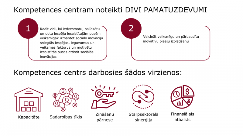 Tekstuāla informācija: kompetences centra pamatuzdevumi un darbības virzieni